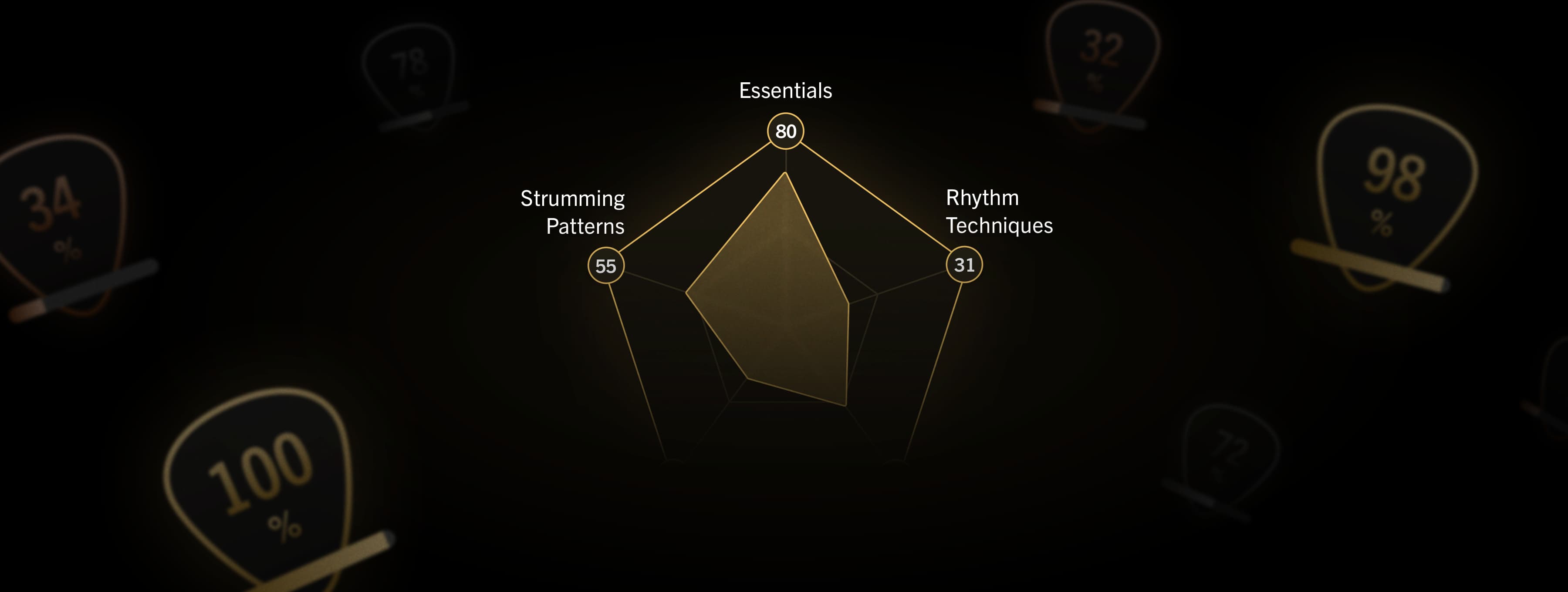Gibson App Skills & Achievements — data-driven guitar learning