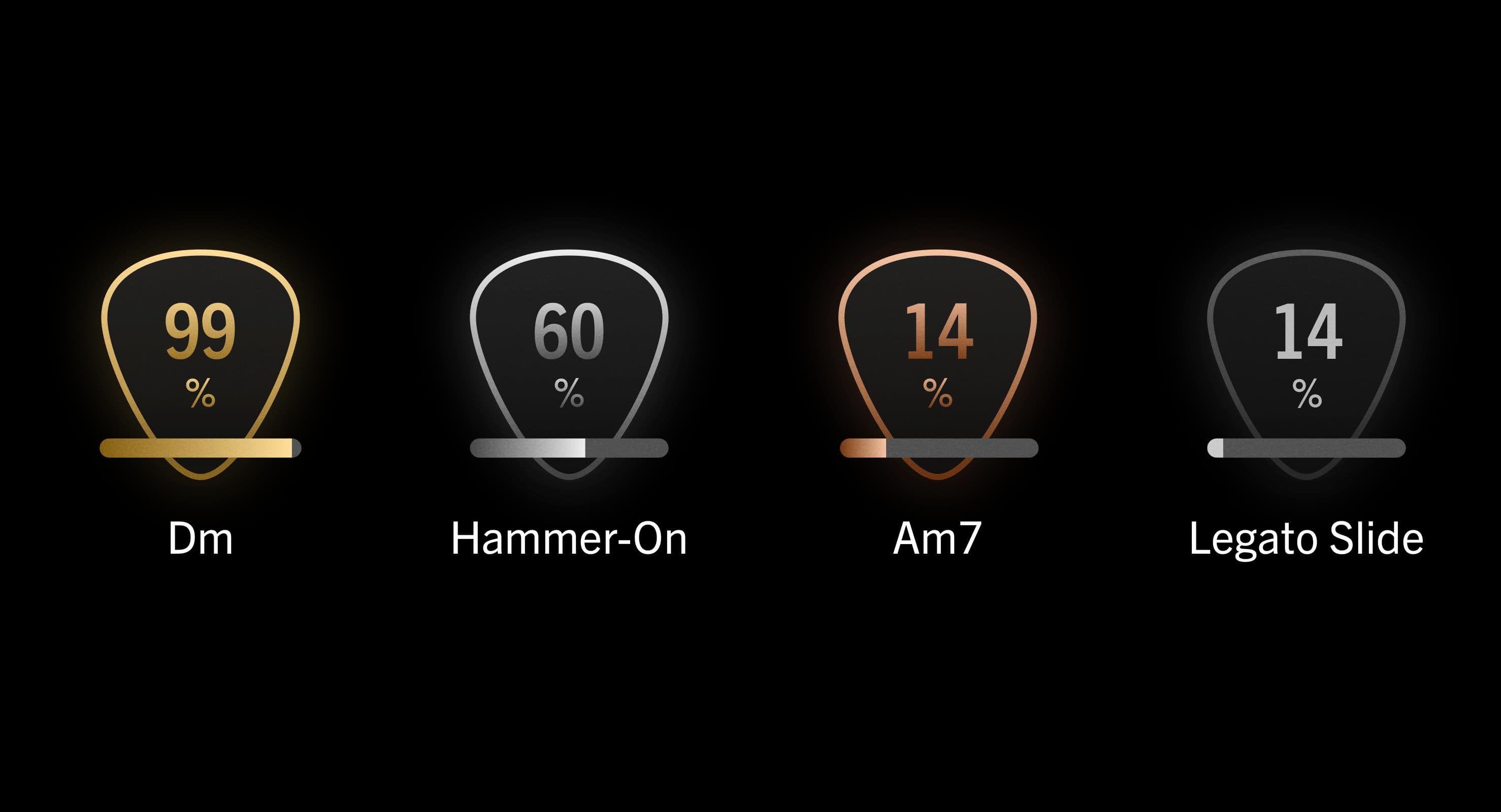 Gibson App skill profiling — tracking guitar techniques in real time